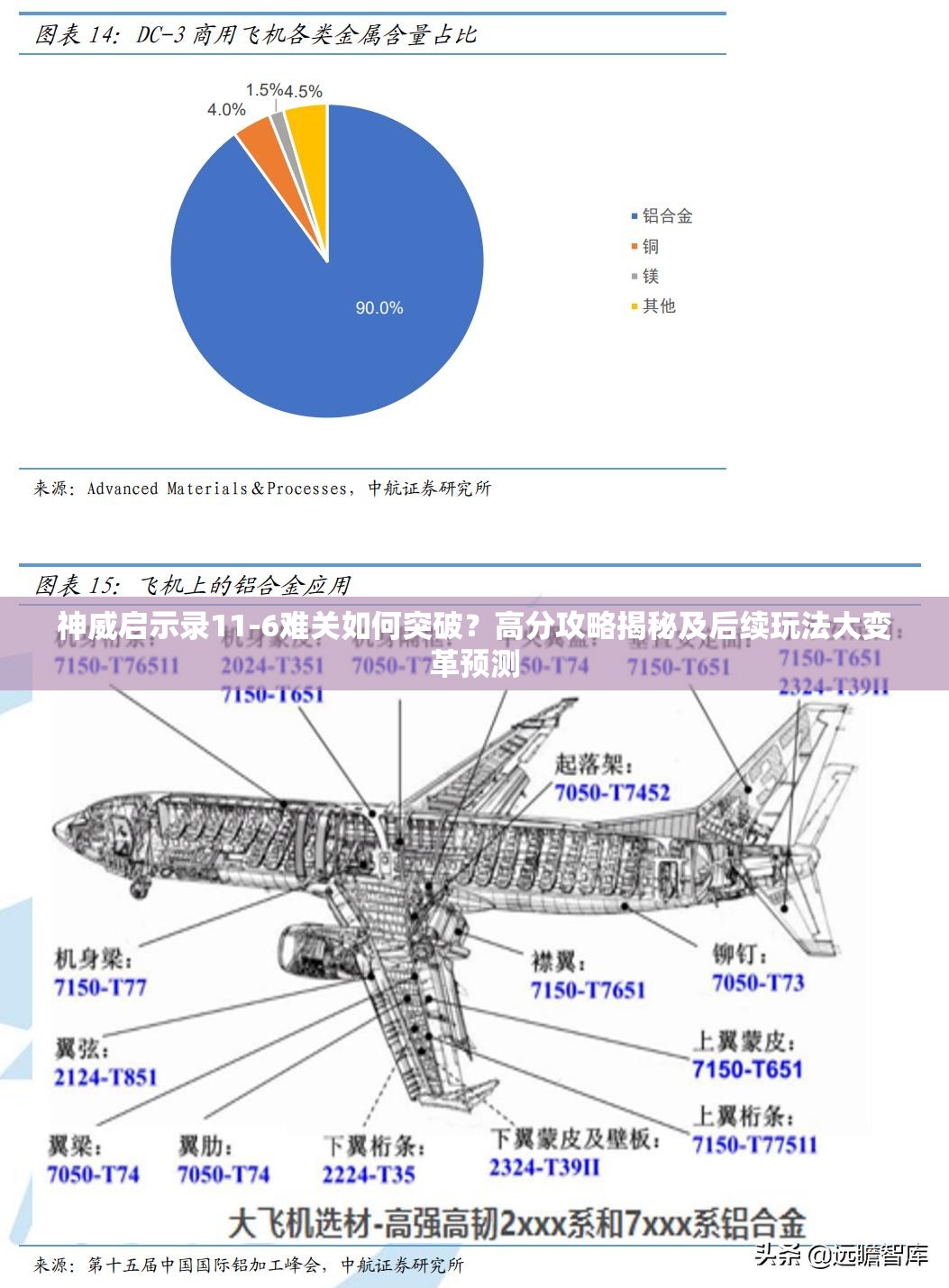 神威启示录11-6难关如何突破？高分攻略揭秘及后续玩法大变革预测