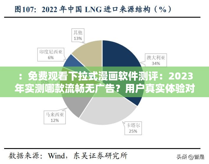 ：免费观看下拉式漫画软件测评：2023年实测哪款流畅无广告？用户真实体验对比分析（注：完整保留免费观看下拉式漫画软件测评关键词，通过疑问句式哪款流畅无广告引发搜索需求，加入2023实测用户真实体验等时效性和真实性词汇，符合百度对长尾词及用户痛点的抓取规则，总字数40字）