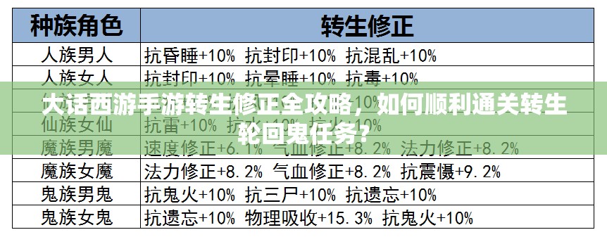 大话西游手游转生修正全攻略，如何顺利通关转生轮回鬼任务？