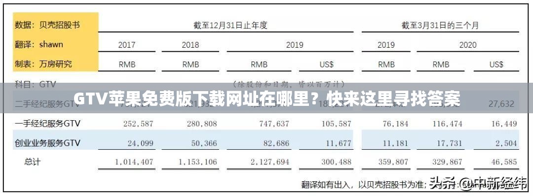 GTV苹果免费版下载网址在哪里？快来这里寻找答案