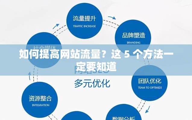 如何提高网站流量？这 5 个方法一定要知道