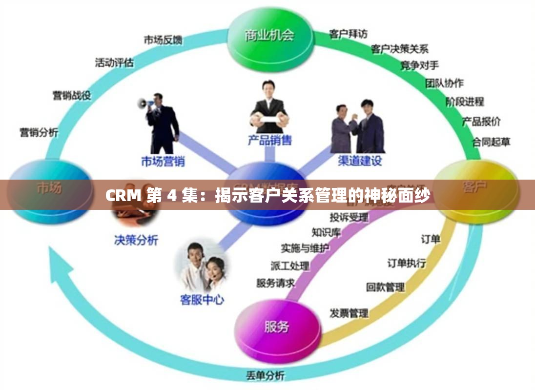 CRM 第 4 集：揭示客户关系管理的神秘面纱