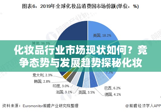 化妆品行业市场现状如何？竞争态势与发展趋势探秘化妆品行业市场发展前景怎样？消费趋势与市场格局剖析化妆品行业市场当下状况如何？品牌竞争与消费特点解读