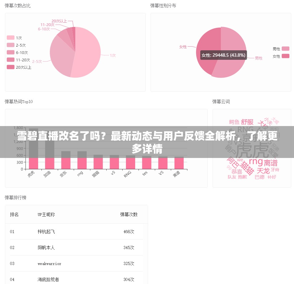 雪碧直播改名了吗？最新动态与用户反馈全解析，了解更多详情