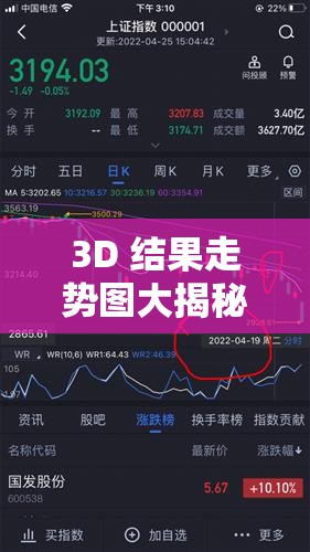 3D 结果走势图大揭秘：如何通过走势图精准预测下期号码？或者：探秘 3D 结果走势图，这里面到底隐藏着怎样的规律与秘密？