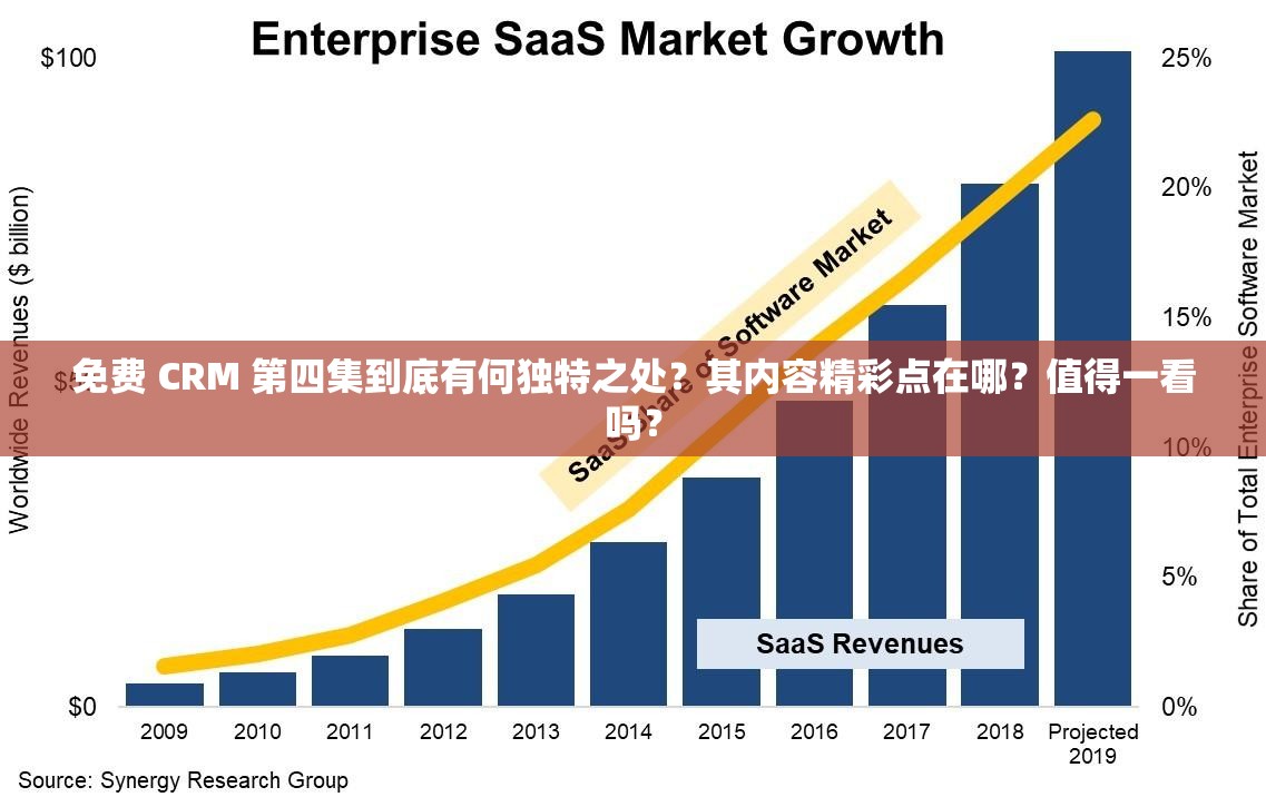 免费 CRM 第四集到底有何独特之处？其内容精彩点在哪？值得一看吗？