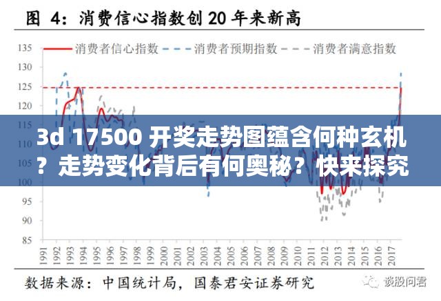 3d 17500 开奖走势图蕴含何种玄机？走势变化背后有何奥秘？快来探究3d 17500 开奖走势图究竟指向何方？走势规律如何解读？3d 17500 开奖走势图呈现出怎样的态势？其中隐藏着哪些关键信息？