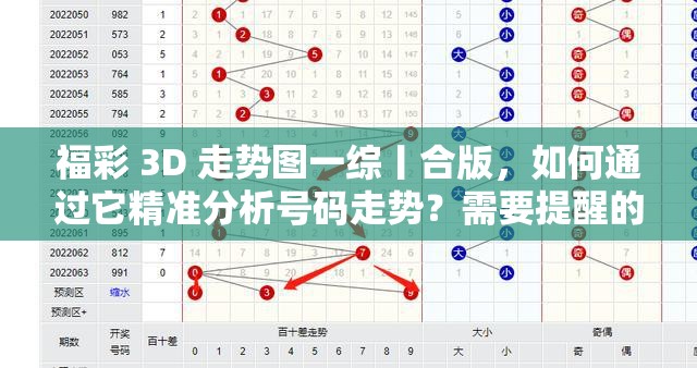 福彩 3D 走势图一综丨合版，如何通过它精准分析号码走势？需要提醒的是，彩票中奖号码是随机产生的，走势图并不能准确预测未来，购买彩票应保持理性和适度