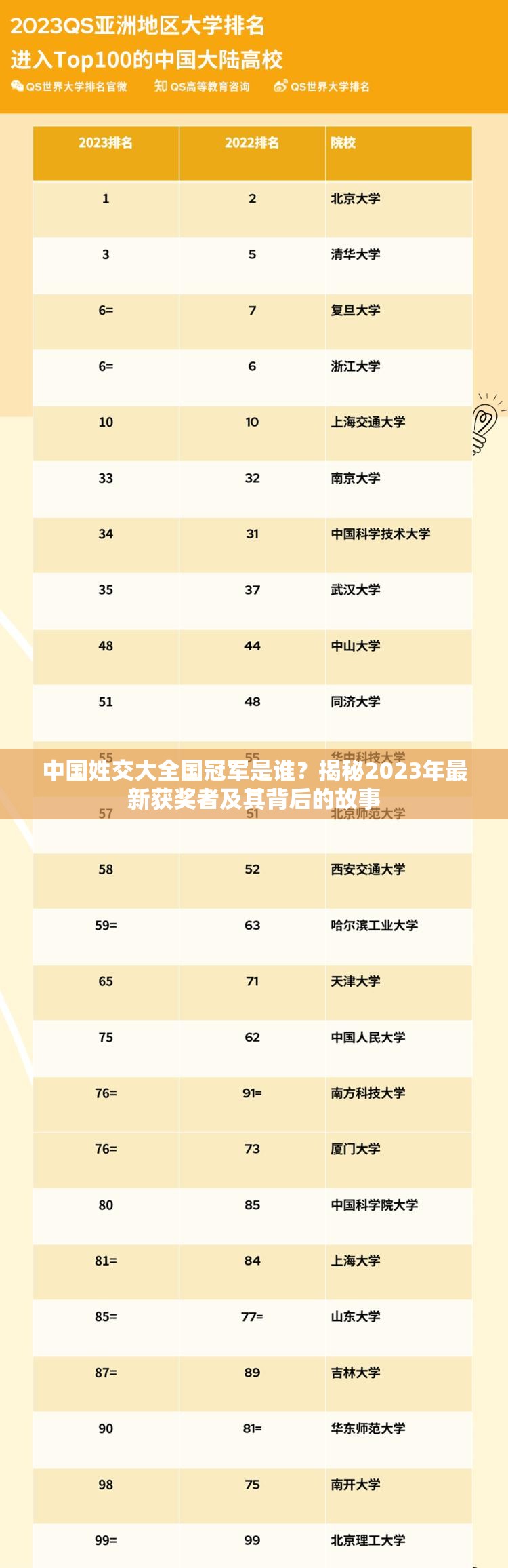 中国姓交大全国冠军是谁？揭秘2023年最新获奖者及其背后的故事