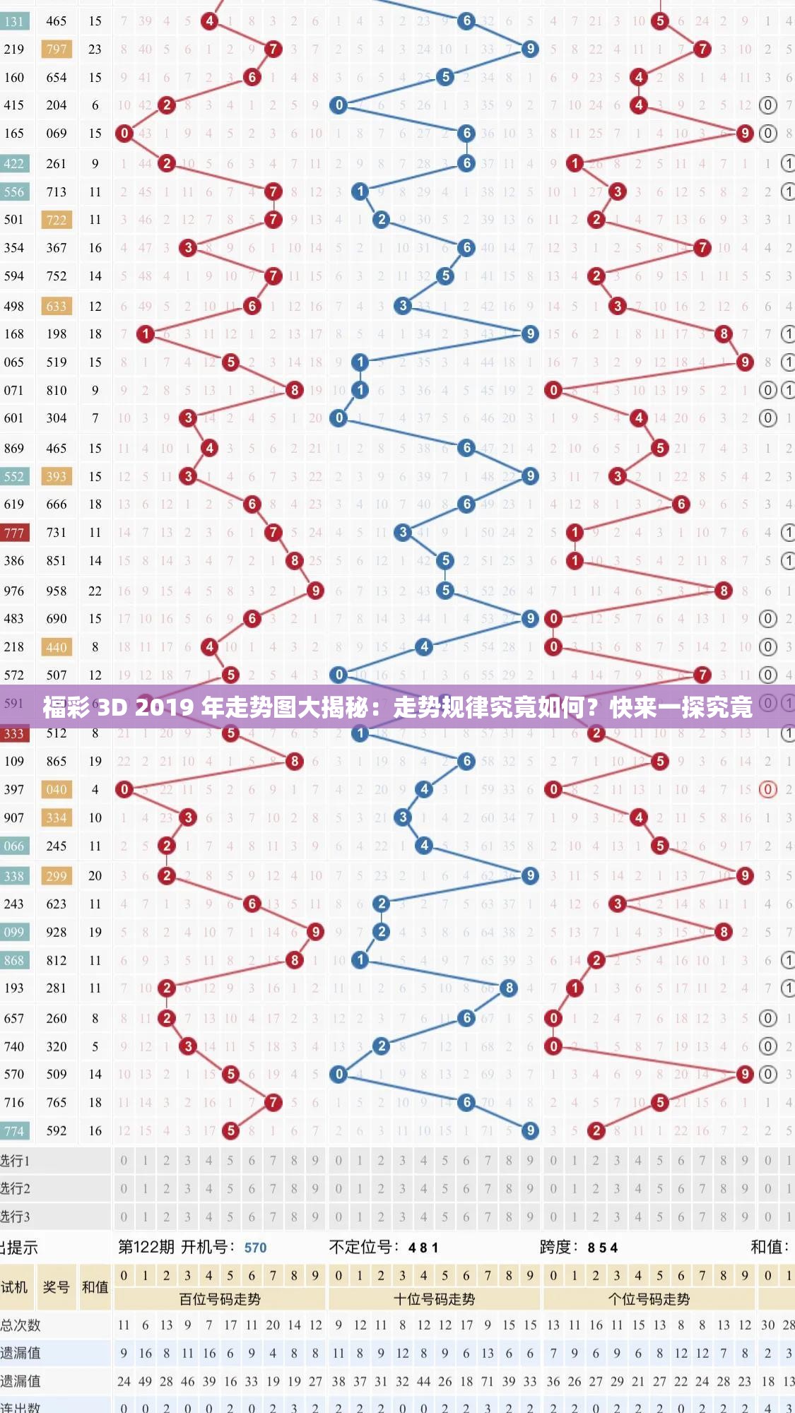 福彩 3D 2019 年走势图大揭秘：走势规律究竟如何？快来一探究竟