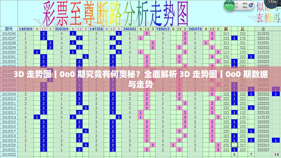 3D 走势图丨0o0 期究竟有何奥秘？全面解析 3D 走势图丨0o0 期数据与走势