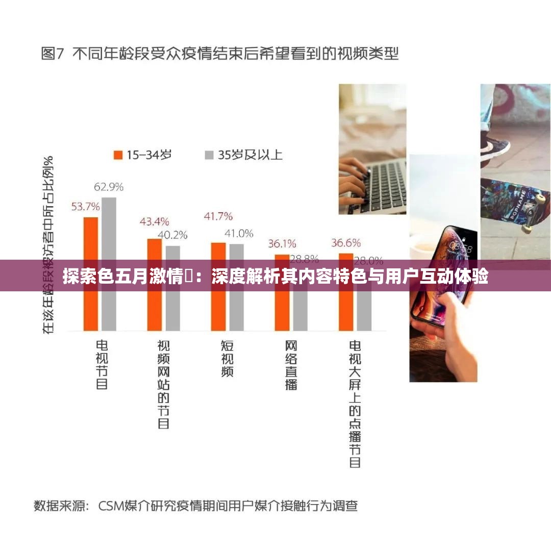 探索色五月激情網：深度解析其内容特色与用户互动体验