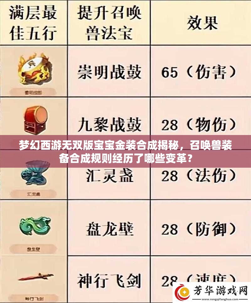 梦幻西游无双版宝宝金装合成揭秘，召唤兽装备合成规则经历了哪些变革？