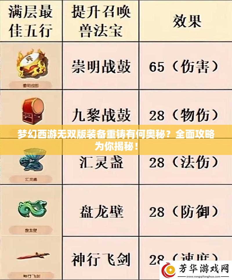 梦幻西游无双版装备重铸有何奥秘？全面攻略为你揭秘！