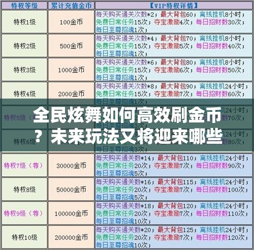 全民炫舞如何高效刷金币？未来玩法又将迎来哪些革命性变革？