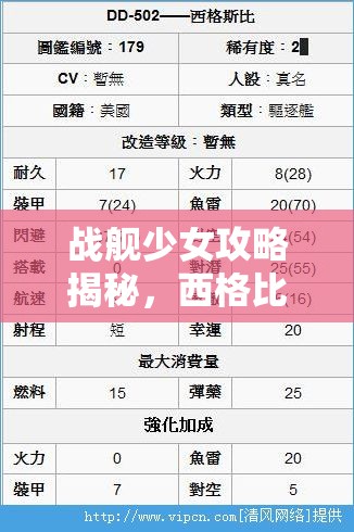 战舰少女攻略揭秘，西格比斯建造公式如何高效运用，资源管理至关重要？