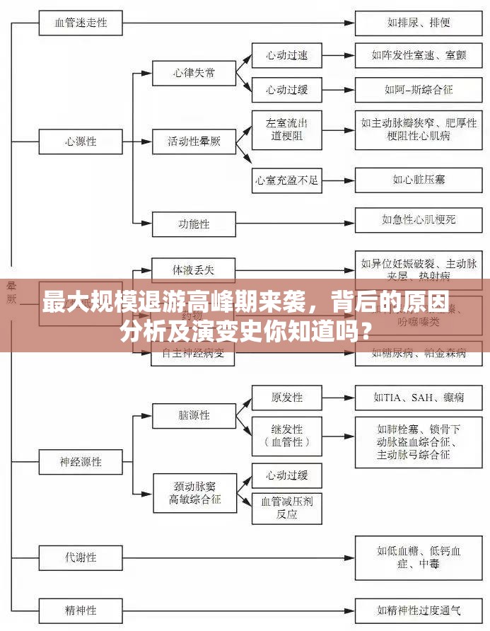 最大规模退游高峰期来袭，背后的原因分析及演变史你知道吗？